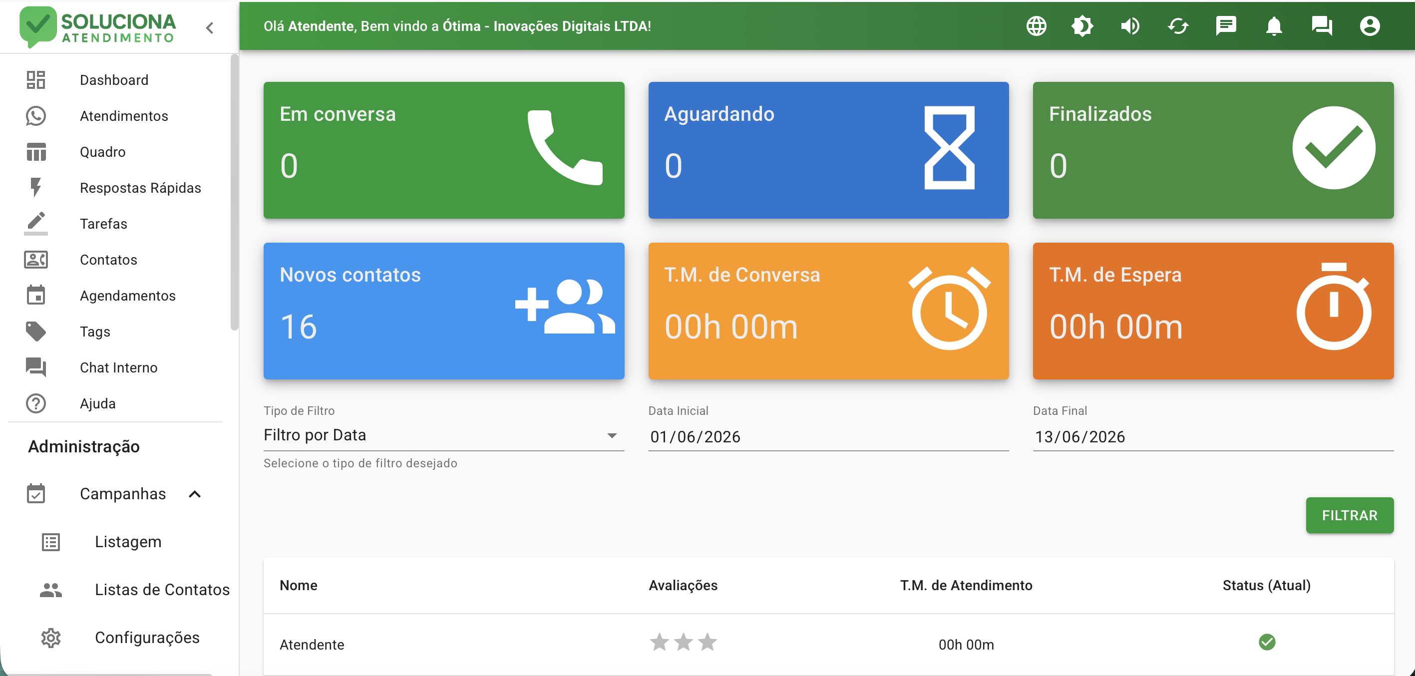 Dashboard do Soluciona Atendimento